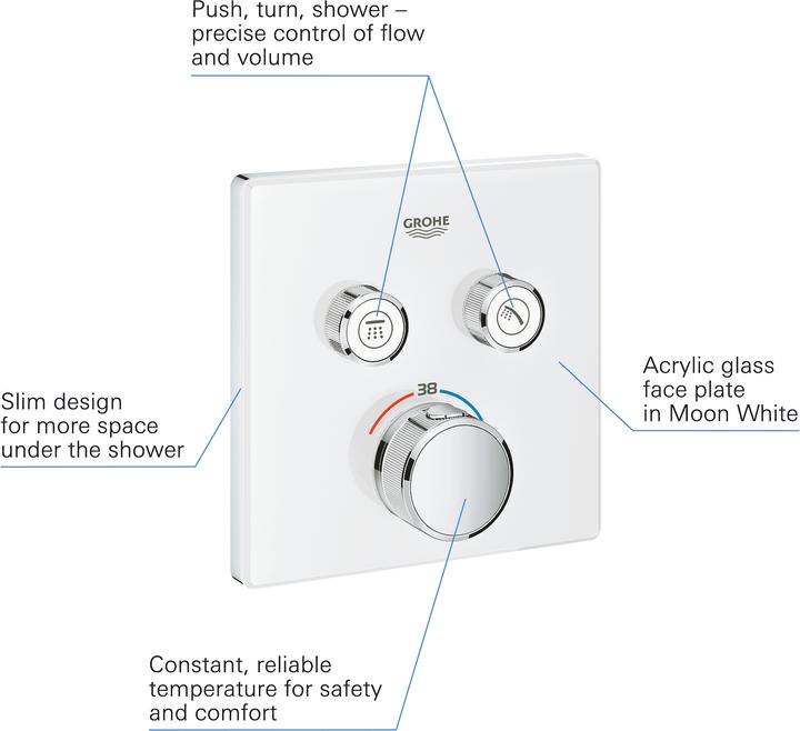 Actual product image Grohe Grohtherm SmartControl thermostat