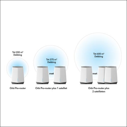 Actual product image Netgear Orbi Pro AX6000