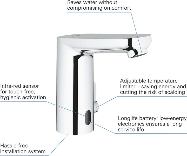 Produktbild Grohe Eurosmart CE Infrarot-Waschtischarmatur mit Temperaturregulierung