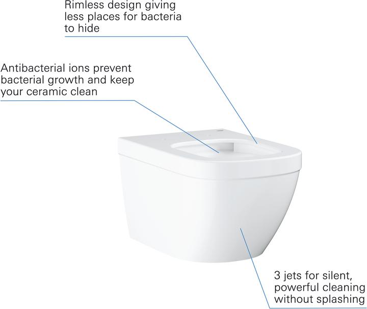 Actual product image Grohe Euro ceramic wall-hung WC with PureGuard surface