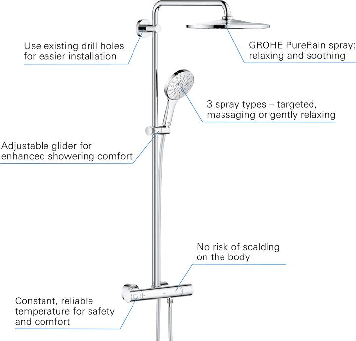 Actual product image Grohe Rainshower SmartActive 310 shower system