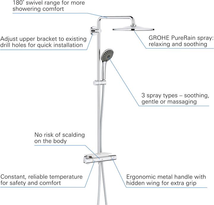 Immagine prodotto Grohe Vitalio System 310