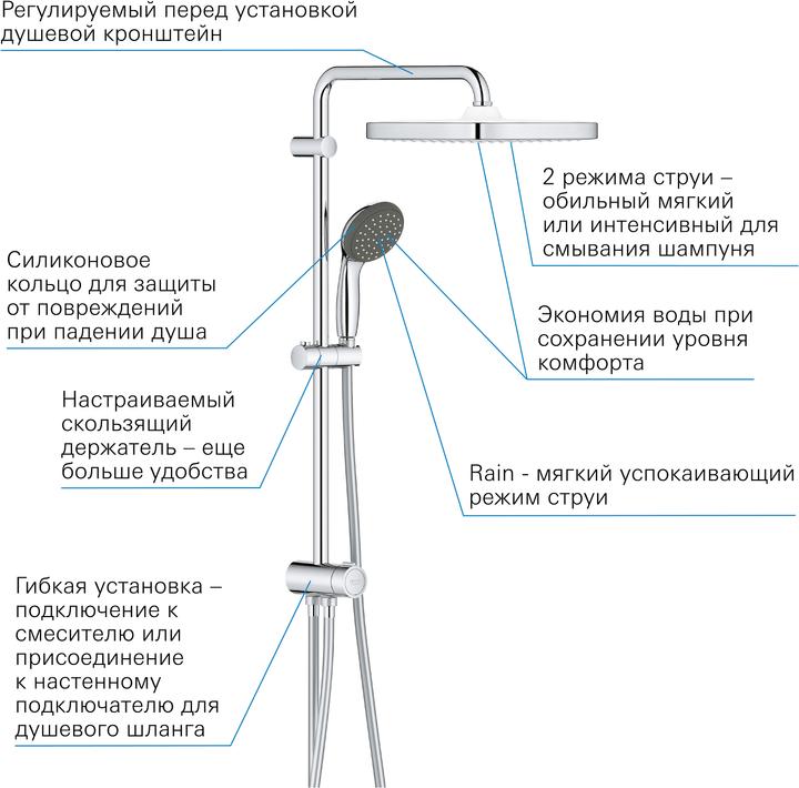 Produktbild Grohe Vitalio Start System 250