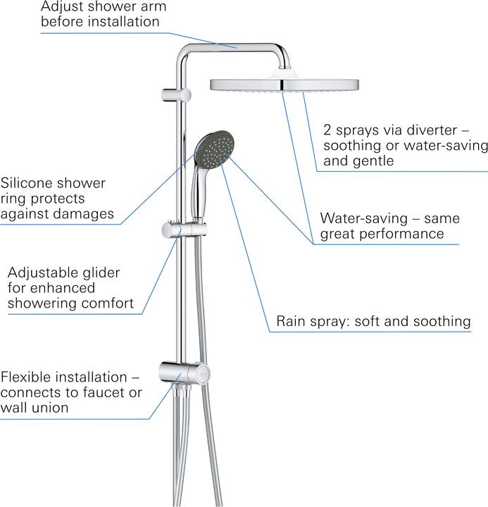Produktbild Grohe Vitalio Start System 250