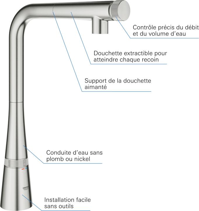 Actual product image Grohe Kitchen faucet Zedra Smart Control