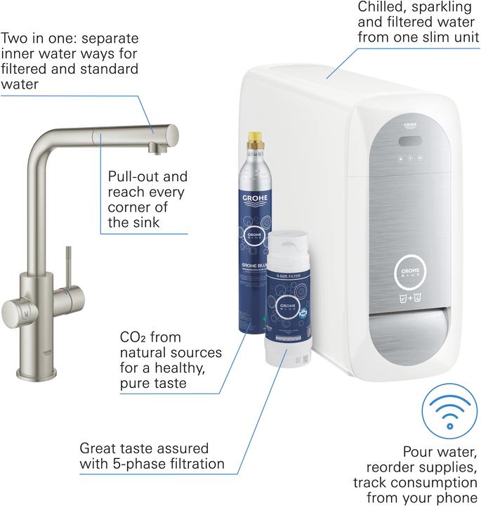 Actual product image Grohe Blue Home L spout starter kit