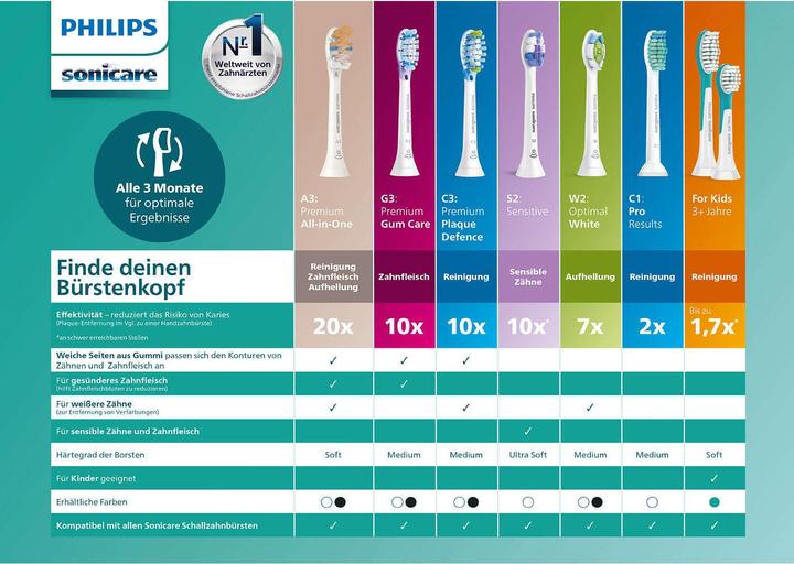 Productafbeelding Philips Sonicare W2 Optimal White (8 x)