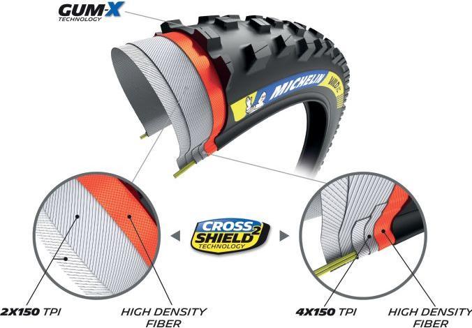 Produktbild Michelin Wild XC Racing Line (29 x 2.25, 57-622)