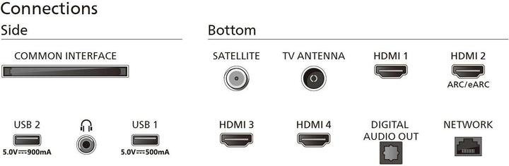 Actual product image Philips 65PUS8909/12 (65", PUS8909, LED, 4K, 2024)