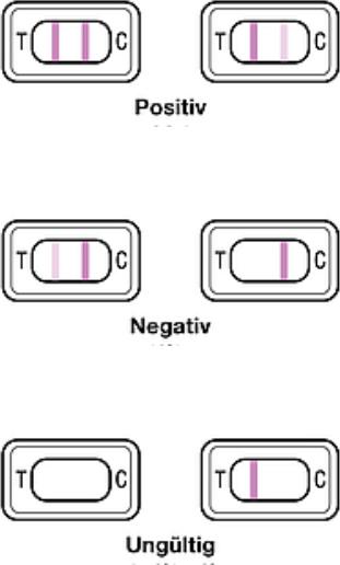 Immagine prodotto Evial Test della menopausa a metà strada (2 x)