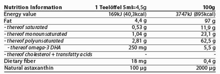 Valori nutrizionali e ingredienti Energybalance Ovega3 life drink (1 Pezzo/i, Goccia, 0.25 g)