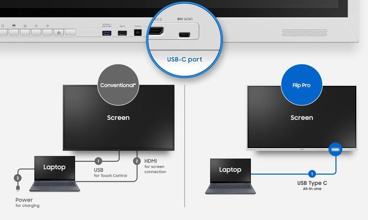 Image du produit Samsung Flip 4 Pro WM85B (3840 x 2160 pixels, 85")