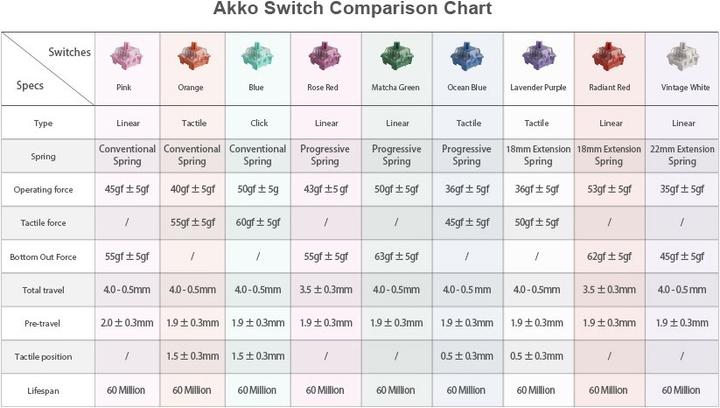 Actual product image Akko CS Switch (45 pieces)