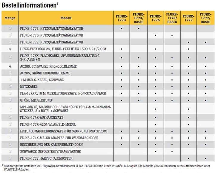 Immagine prodotto Fluke 1775, Analizzatore di qualità dell'alimentazione Analizzatore di rete con funzione di logger, incl. (CAT III 1000V, CAT IV 600V)