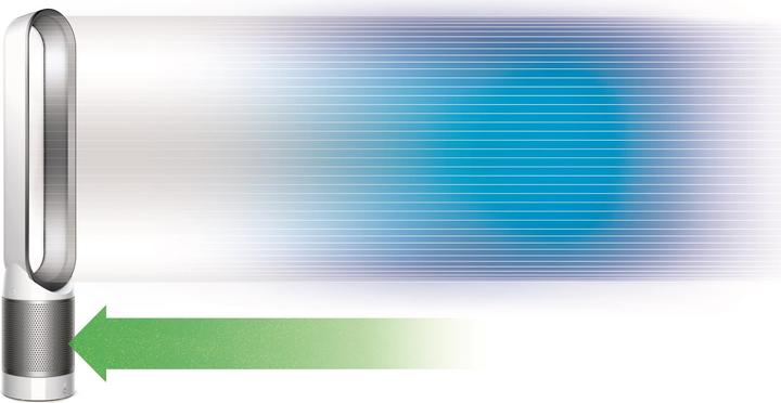 Actual product image Dyson Pure Cool Link (60 m²)