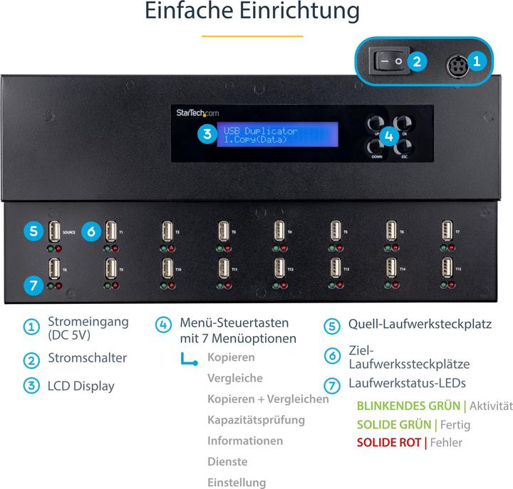 Image du produit StarTech 1:15 Duplicateur autonome (2000 Go, USB-A)