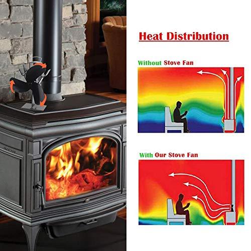 Produktbild Tomersun Ofenventilator