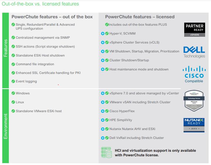 Produktbild APC PowerChute Network Shutdown v4.5 for Dell VxRail 3-Years