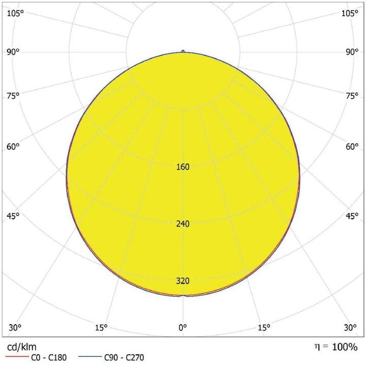 Immagine prodotto Ledvance Faretto a LED (2400 lm)