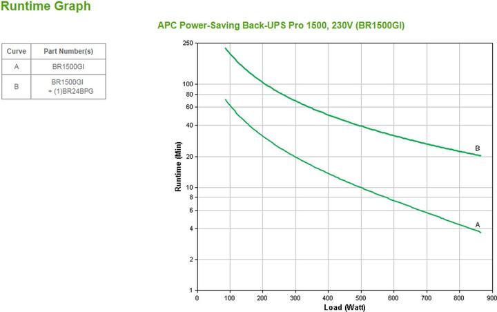 Immagine prodotto APC Back-UPS Pro (1500 VA, 865 W, Interattivo linea UPS)
