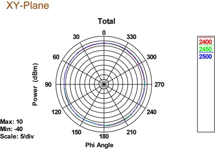 Immagine prodotto Delock Antenna WLAN (WiFi)