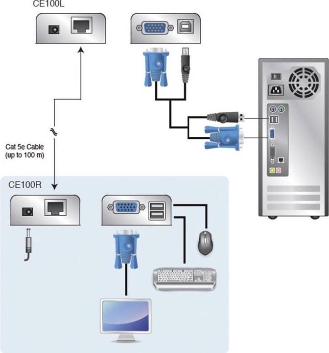 Immagine prodotto Aten Estensione KVM CE100 VGA USB 100m