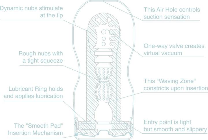Image du produit Tenga Original Vacuum Cup Extra Cool