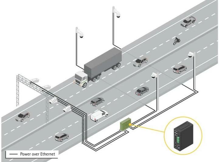 Actual product image Axis D8208-R INDUSTRIAL POE++ S (10 Ports)