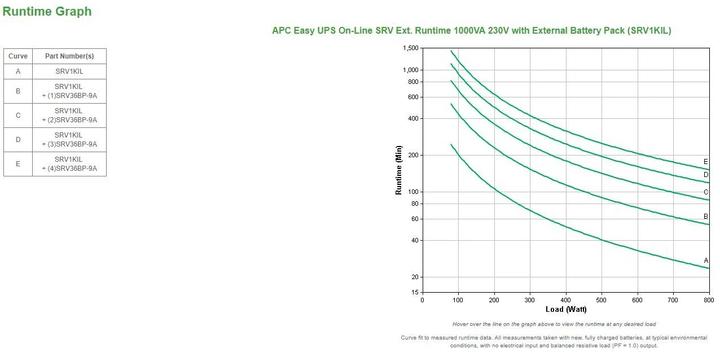 Productafbeelding APC Srvpm1kil (1000 VA, 800 W, Online dubbele transformator UPS)