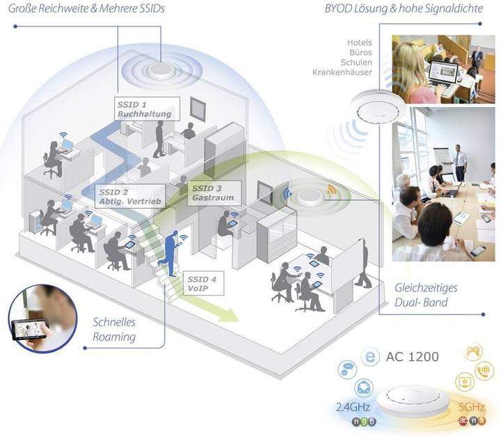 Actual product image Edimax Pro CAP1200: Managed PoE Access Point (867 Mbit/s)