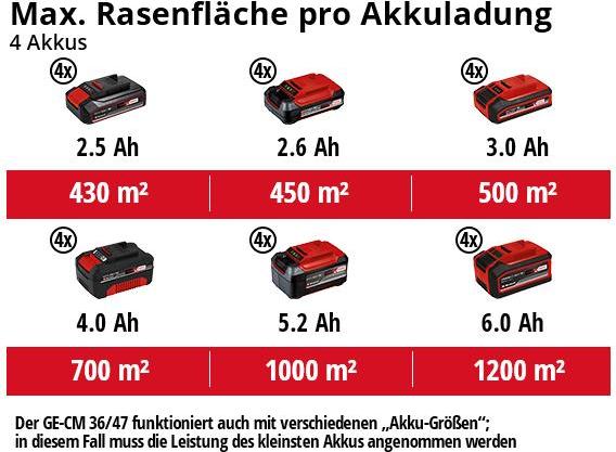 Produktbild Einhell GP-CM 36/47 S HW Li (Akkubetrieb)