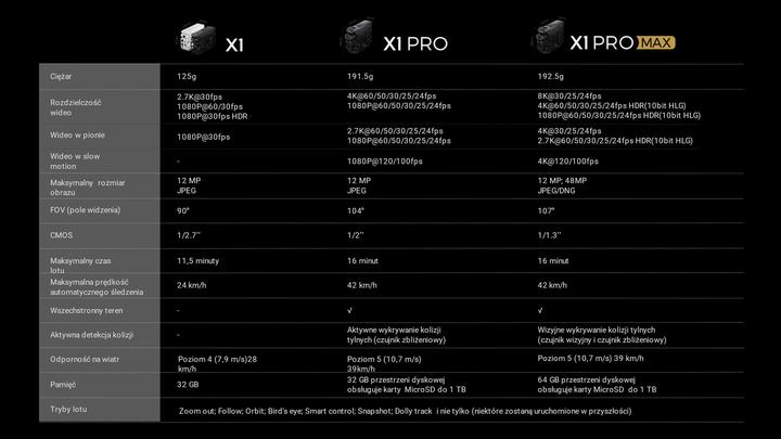 Produktbild HoverAir X1 Promax (16 min, 192.50 g, 48 Mpx)