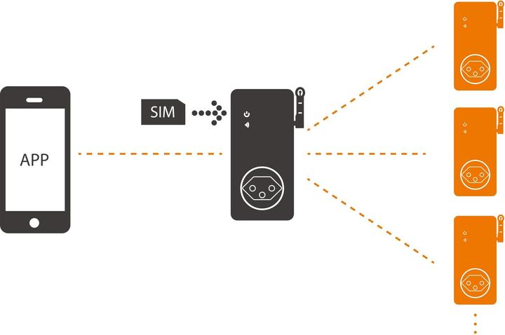 Produktbild Elbro SMS-BUTLER-MOBIL S1-V4S1 Set 1x Master, 2x Slave