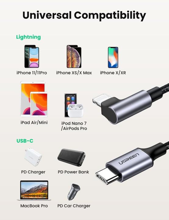 Produktbild Ugreen US305 (1.50 m, USB 2.0)