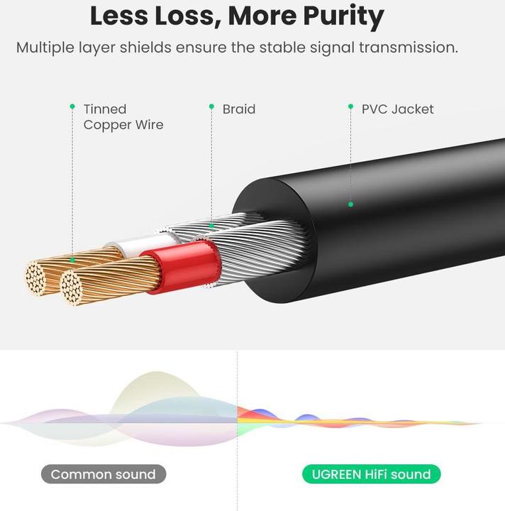 Actual product image Ugreen 2x RCA - 3.5mm jack (1 m, Cinch, 3.5mm jack (AUX))