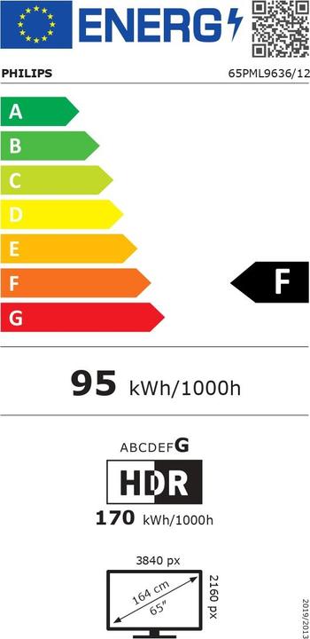 Energy Label Philips 65PML9636/12 (64.57", LED, 4K)