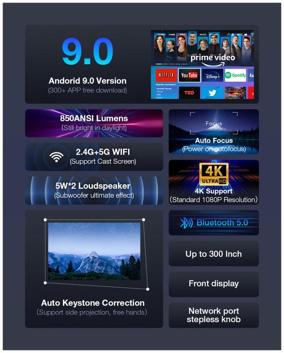 Actual product image BlitzWolf Projector LED BW-V7, 1080p, Android, Bluetooth (850 lm)