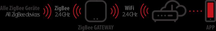 Immagine prodotto Brennenstuhl Collega il gateway Zigbee GWY CZ 01