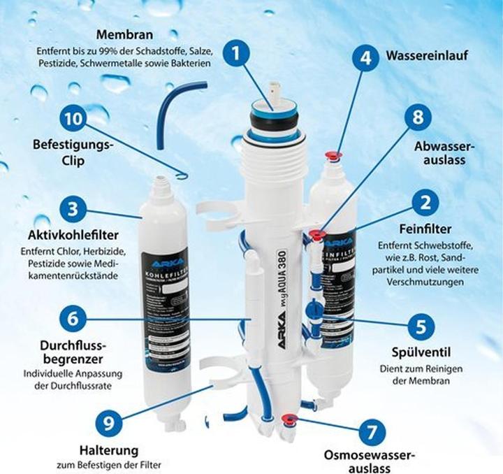 Produktbild Arka Osmoseanlage (Innenfilter, Salzwasser, Süsswasser)