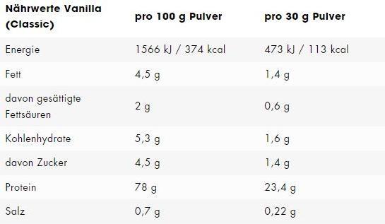 Nährwerte und Zutaten ESN Designer Whey (Natural, 1 Stk., 1000 g)