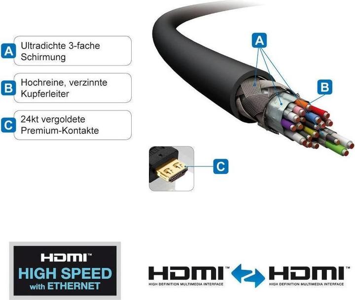 Actual product image Purelink HDMI (Typ A) — HDMI (Typ A) (2 m, HDMI)
