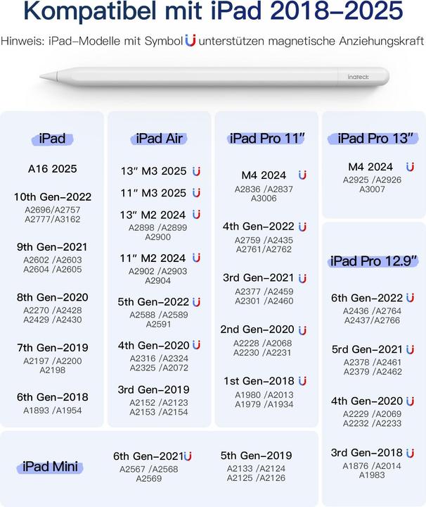 Image du produit Inateck Stylus Pen für iPad Pro/Mini/6-10 Eingabestift weiss