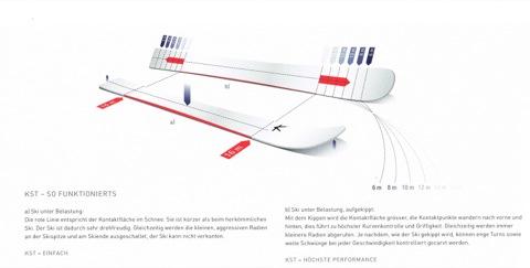 Image du produit Kessler Ski Phyton (172 cm, Avec fixations)