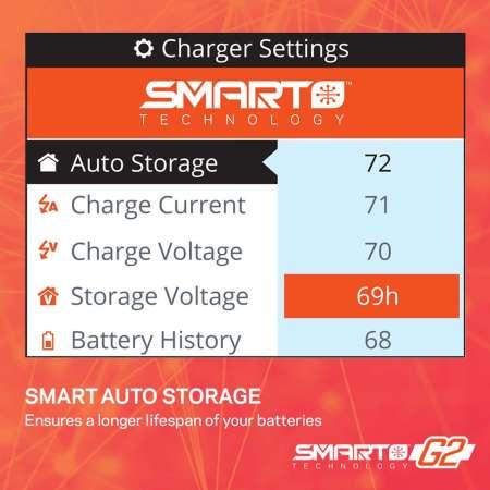 Image du produit Spektrum Chargeur S155 G2 1x55W AC Smart Charger Connecteur international IC3 et IC5