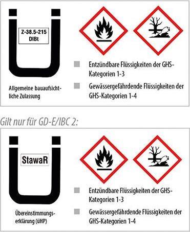 Energie-Label eurokraft pro Gefahrstoff-Depot