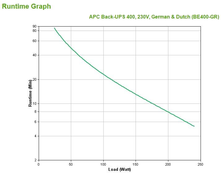 Produktbild APC Back-UPS ES (400 VA, 240 W, Standby USV)