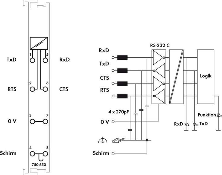 Actual product image Wago Serial interface RS 232 750-650