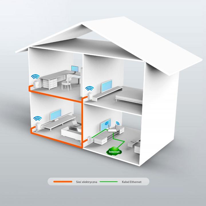 Immagine prodotto TP-Link Tl-Wpa4220 Kit (600 Mbit/s)