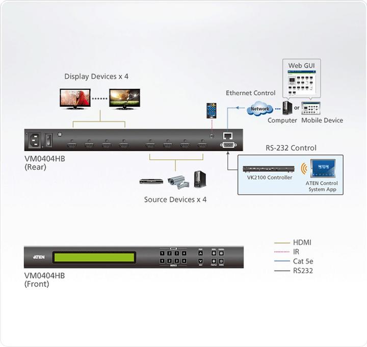 Actual product image Aten VM0404HB 4X4 True 4K HDMI Matrix