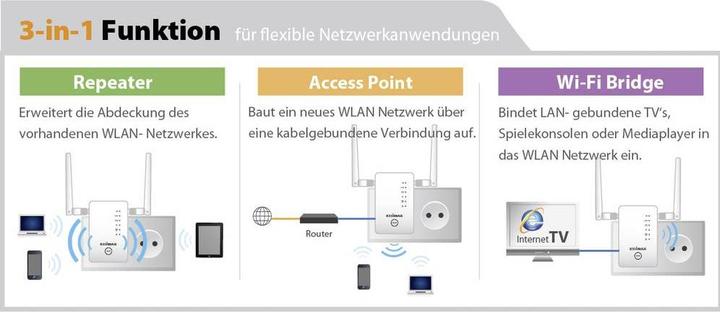 Image du produit edimax Re11s (867 Mbit/s, 300 Mbit/s)